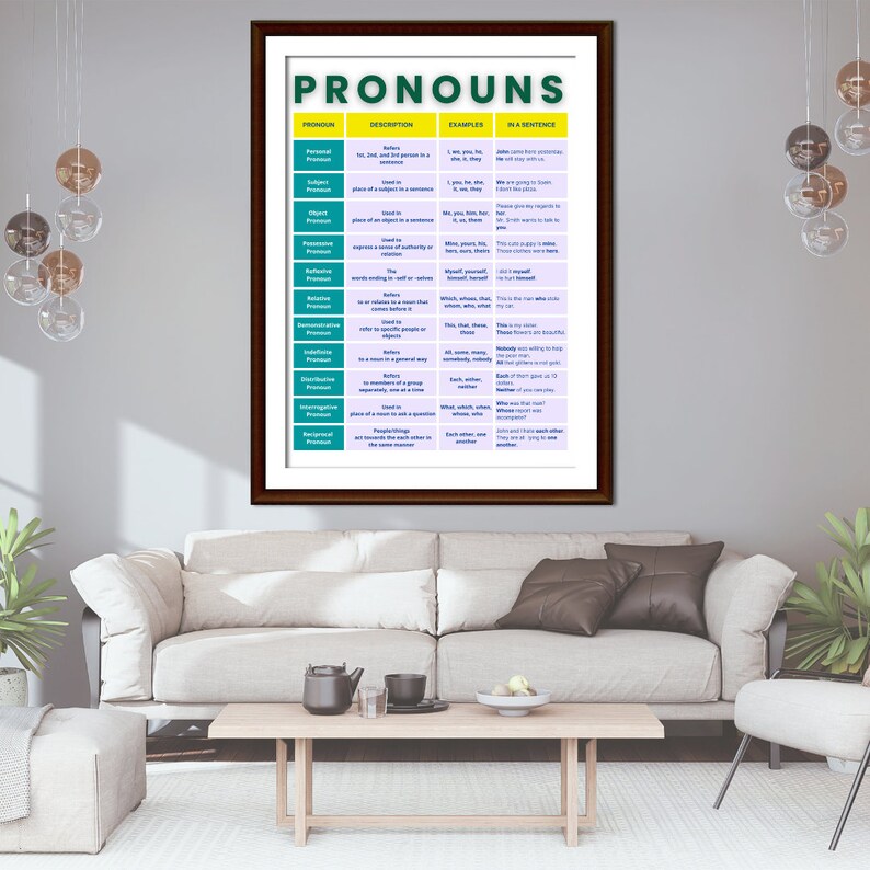 Pronoun Table, English Grammar Chart, Educational Poster, Teaching Aid ...