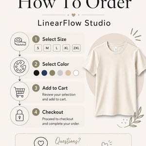 How to order infographic for LinearFlow Studio showing steps to select size, choose color, add to cart, checkout, and message the shop on Etsy.