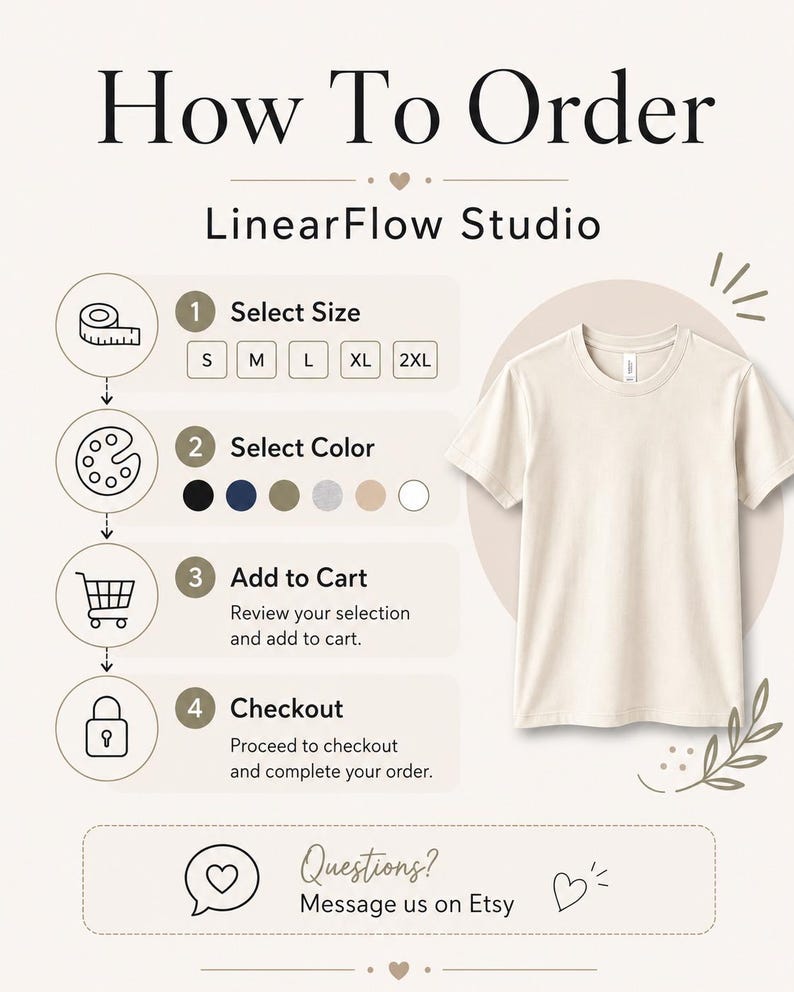 How to order infographic for LinearFlow Studio showing steps to select size, choose color, add to cart, checkout, and message the shop on Etsy.