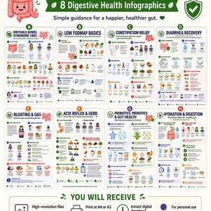 Op de afbeelding: Een bundel met 8 printbare posters over spijsverteringsgezondheid, met titels als Prikkelbare Darm Syndroom, Low FODMAP Basics, Constipatieverlichting, Diarreeherstel, Opgeblazen gevoel en gas, Zuurbranden, Probiotica, Prebiotica en Hydratatie.