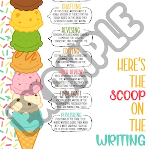 The Scoop on the Writing Process Digital Print Poster, English Posters, Ice Cream Posters, Digital Print Posters, wall art