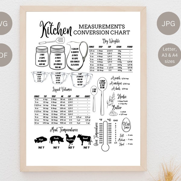 Kitchen Measurements conversion chart, Baking cheat sheet, farmhouse wall decor, Gift for mom, gift for baker, kitchen SVG PDF JPG printable