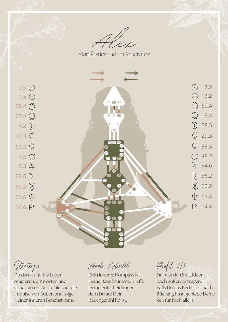 Human Design Chart Aesthetic Beige | Download | Smartphone Background ...