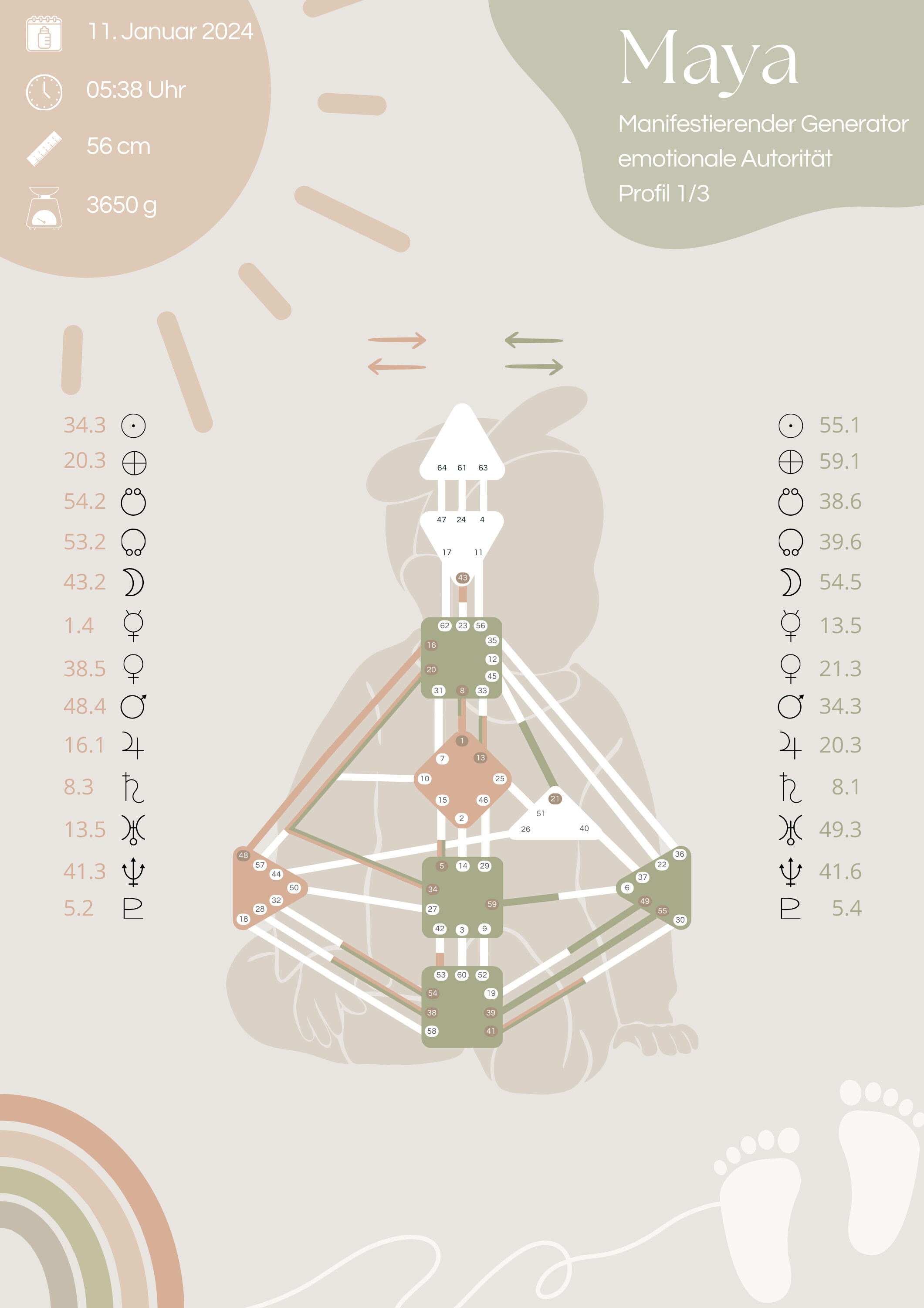 Human Design Chart Kids | Download | Poster | Perfect Baby Gift - Etsy