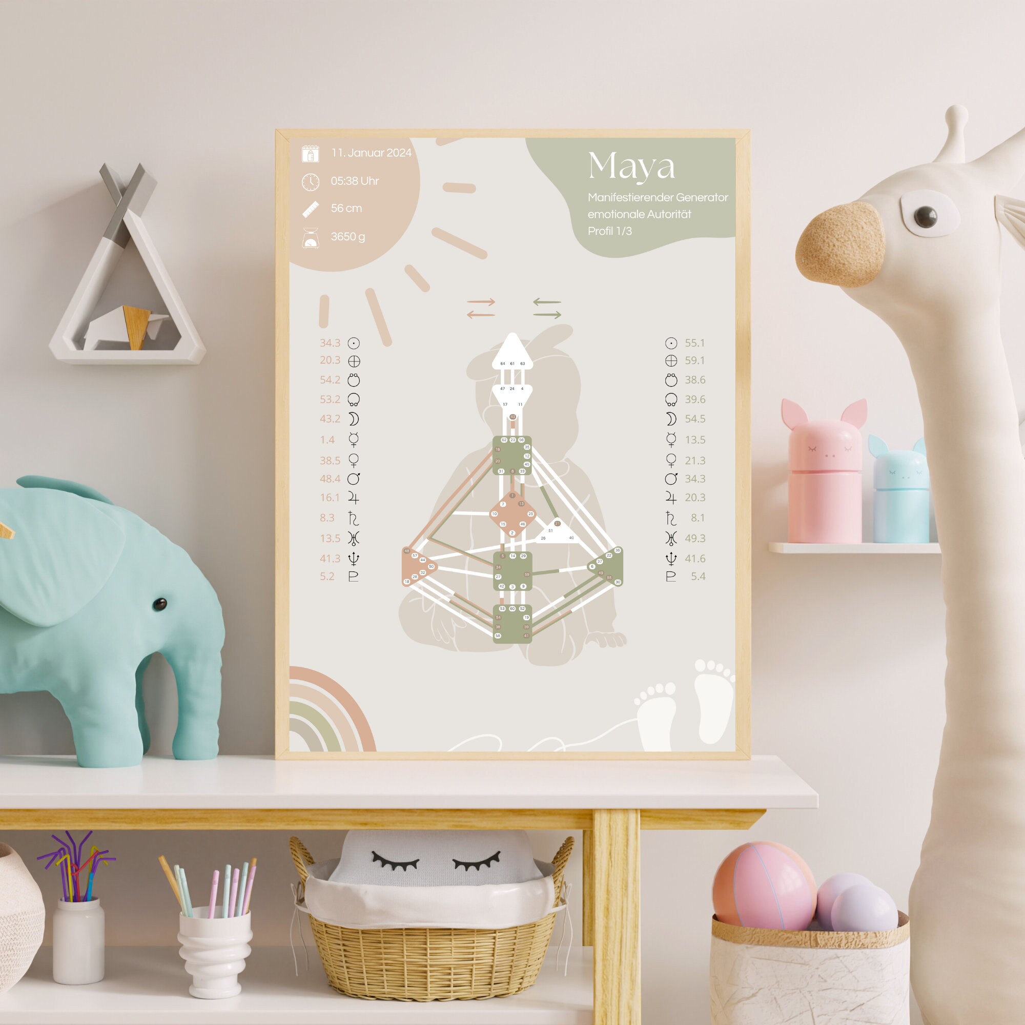 Human Design Chart Kids | Download | Poster | Perfect Baby Gift - Etsy