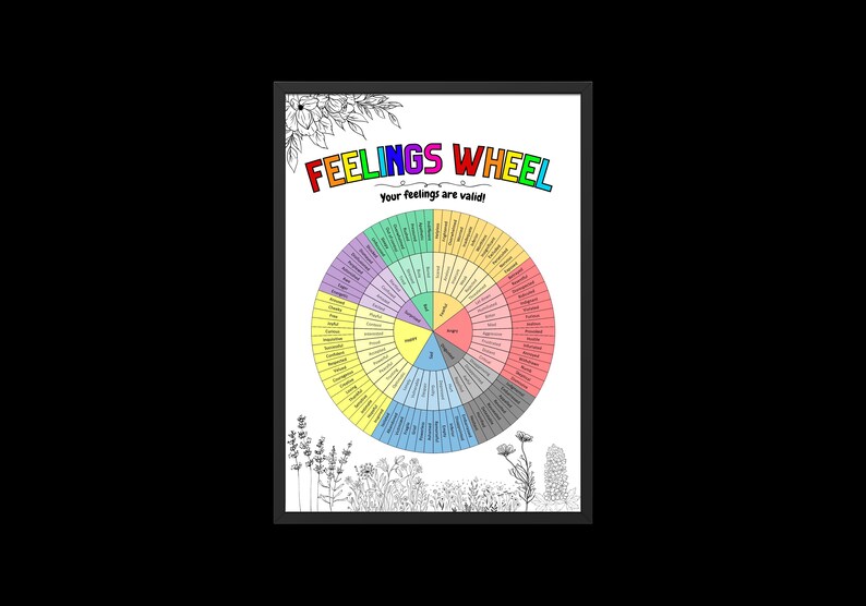 Feelings Wheel Printable PDF Emotions - Il 794xN.5135642108 Molg 