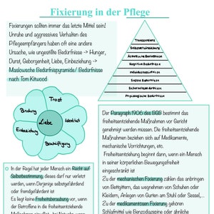 Cheat sheet care (fixation)