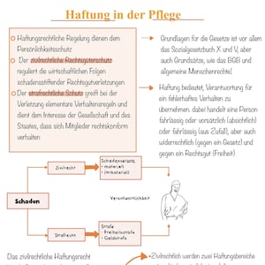 Könnte beinhalten: Diagramm, das die rechtliche Haftung im Gesundheitswesen erklärt und die verschiedenen Arten von rechtlichen Maßnahmen zeigt, darunter Zivil- und Strafrecht, sowie das Konzept des Schadens. Das Diagramm enthält auch eine Strichmännchenfigur einer Krankenschwester.