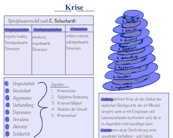 Learning sheet care (crises)