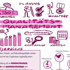 Könnte beinhalten: Eine handgezeichnete Illustration in Rosa und Lila eines Qualitätsmanagementsystems. Die Illustration enthält Symbole, die Planung, ISO-Normen, Qualität, Optimierung, Kontrolle, Kosten, Erfolg und Kundenzufriedenheit repräsentieren. Der Text "QUALITÄTS-MANAGEMENT" ist in Rosa und Lila geschrieben.