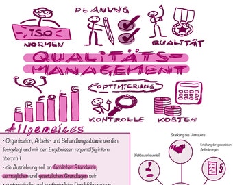 Lernzettel Pflege und medizinische Berufe (Qualitätsmanagement)