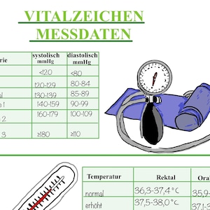 Learning notes on vital signs and patient observation