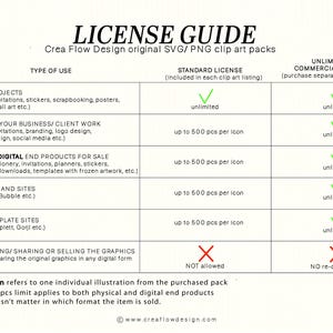 K&ouml;nnte beinhalten: Eine Lizenz&uuml;bersicht f&uuml;r Crea Flow Design Original SVG/PNG Clip Art Packs. Der Leitfaden beschreibt die zul&auml;ssigen Verwendungen unter Standard- und unbegrenzten kommerziellen Lizenzen, einschlie&szlig;lich pers&ouml;nlicher Projekte, Gesch&auml;ftsdesigns und physischer oder digitaler Produkte.