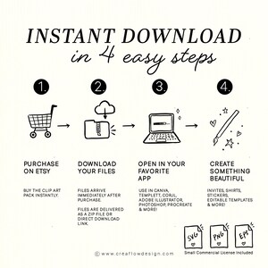 K&ouml;nnte beinhalten: Infografik mit der Aufschrift "INSTANT DOWNLOAD in 4 easy steps". Die Schritte umfassen den Kauf auf Etsy, das Herunterladen von Dateien, das &Ouml;ffnen in einer App und das Erstellen von etwas Sch&ouml;nem. Symbole und Text beschreiben jeden Schritt.
