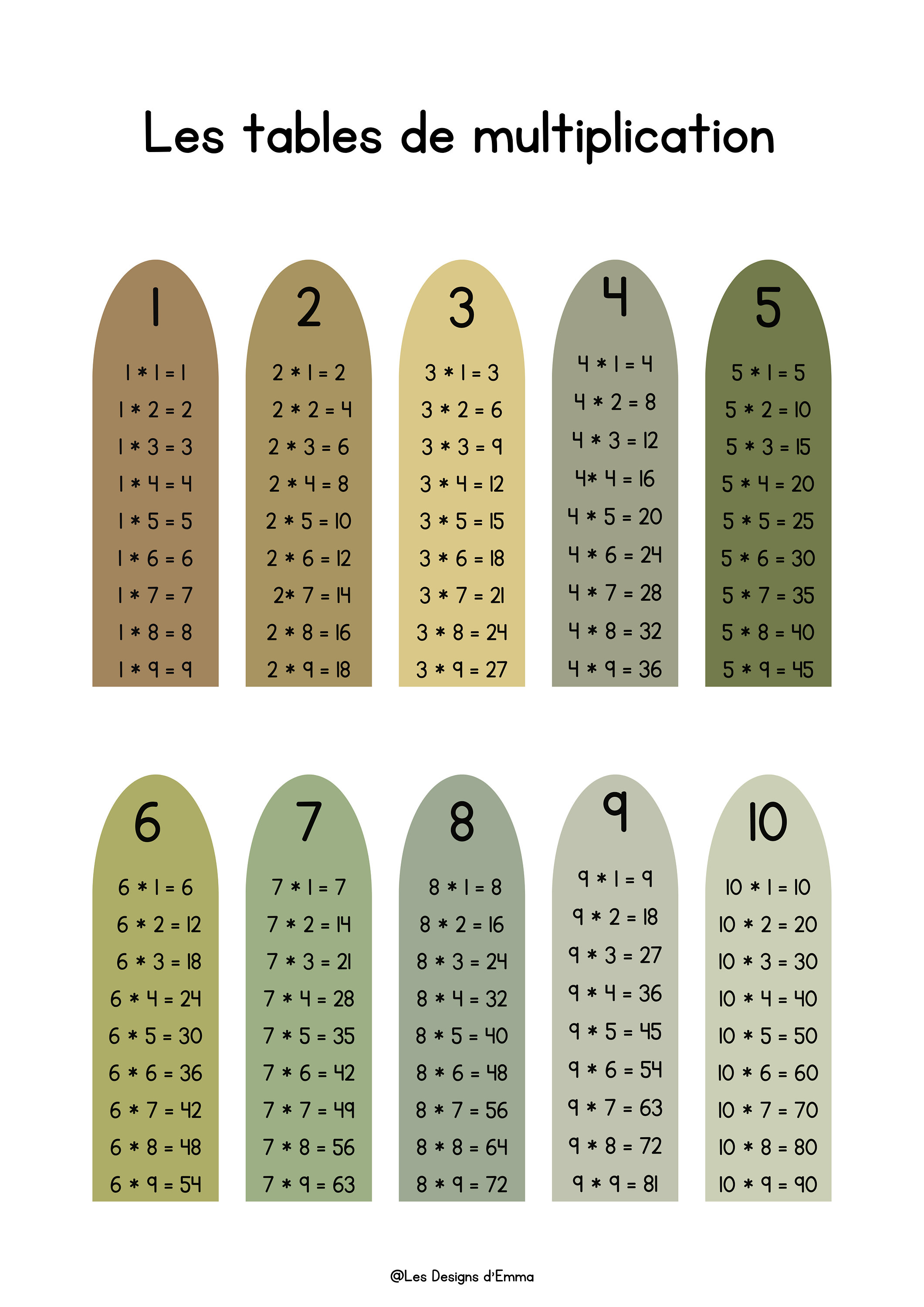 Multiplication Tables Printable and Downloadable Digital - Etsy