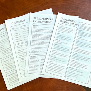 Könnte beinhalten: Nahaufnahme von vier Seiten eines Regelbuchs für ein Tabletop-Rollenspiel (RPG). Die Seiten sind mit "The Basics", "Spellcasting & Environment", "Conditions & Exhaustion" und "Your Turn" betitelt. Die Seiten enthalten Text und Tabellen, die die Regeln für Bewegung, Zauberwirken, Bedingungen und Kampf beschreiben.
