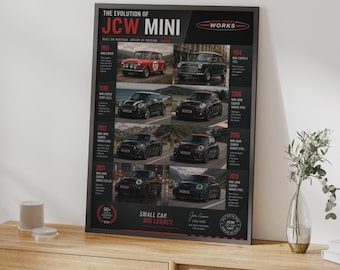 Poster van de evolutie van de John Cooper Works Mini, JCW-geschiedenis muurdecoratie, print van een klassieke auto