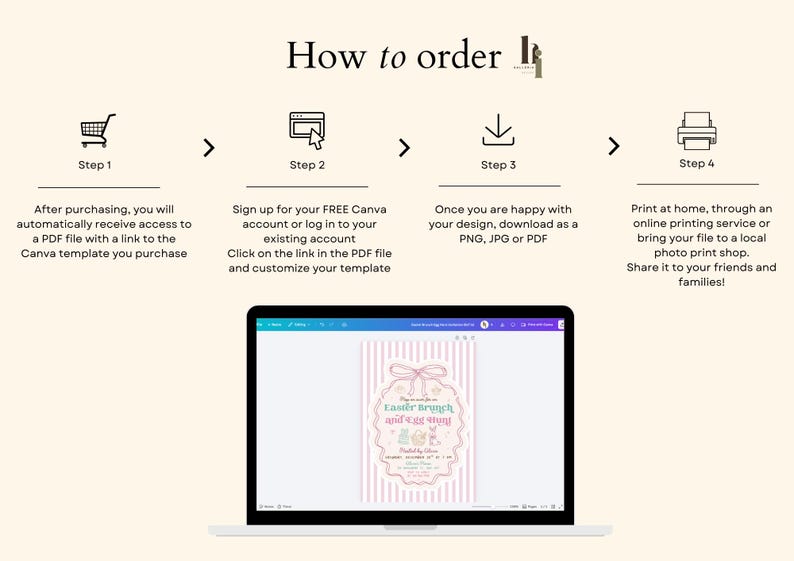 Puede incluir: Gr&aacute;fico beige con instrucciones sobre c&oacute;mo pedir una plantilla de Canva. Los pasos incluyen la compra, registrarse en Canva, descargar el dise&ntilde;o e imprimir. Un port&aacute;til muestra una invitaci&oacute;n al brunch de Pascua.