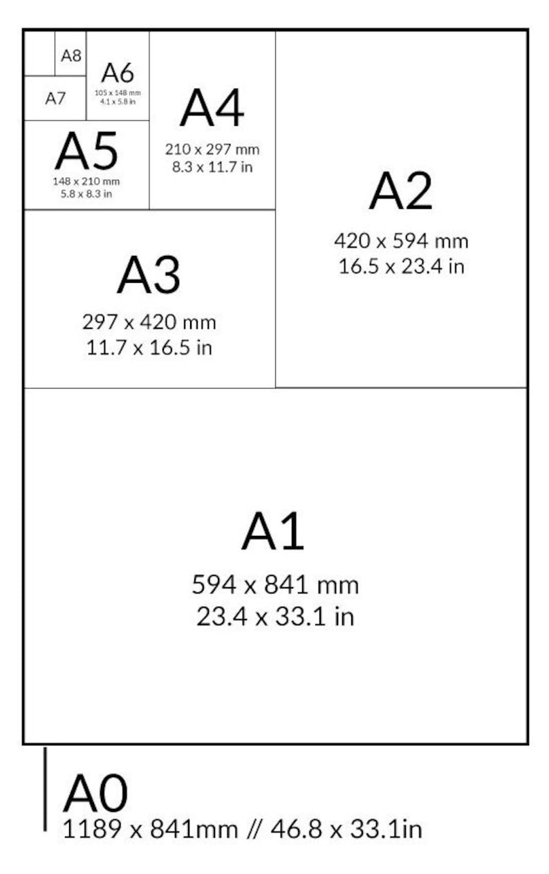 Puede incluir: Un diagrama que muestra los tama&ntilde;os de papel ISO 216, incluyendo A0 (1189 x 841mm), A1 (594 x 841mm), A2 (420 x 594mm), A3 (297 x 420mm), A4 (210 x 297mm), A5 (148 x 210mm), A6 (105 x 148mm), A7 y A8.