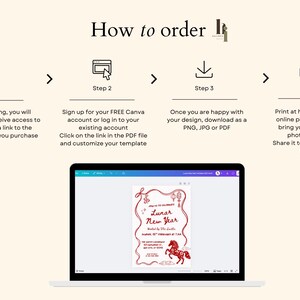 Puede incluir: Una pantalla de port&aacute;til muestra una invitaci&oacute;n roja del A&ntilde;o Nuevo Lunar. La imagen muestra una gu&iacute;a paso a paso sobre c&oacute;mo pedir una plantilla, incluyendo la compra, personalizaci&oacute;n, descarga e impresi&oacute;n. El texto dice "C&oacute;mo ordenar".