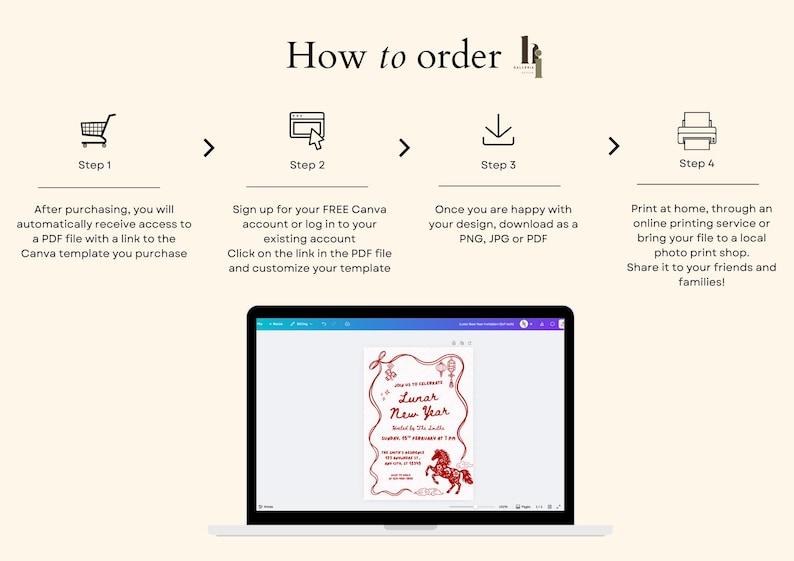 Puede incluir: Una pantalla de port&aacute;til muestra una invitaci&oacute;n roja del A&ntilde;o Nuevo Lunar. La imagen muestra una gu&iacute;a paso a paso sobre c&oacute;mo pedir una plantilla, incluyendo la compra, personalizaci&oacute;n, descarga e impresi&oacute;n. El texto dice "C&oacute;mo ordenar".