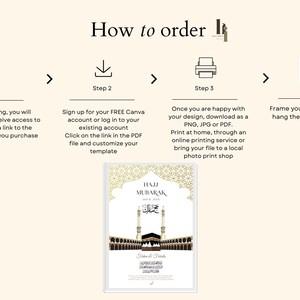Puede incluir: Gr&aacute;fico beige con instrucciones sobre c&oacute;mo pedir un dise&ntilde;o personalizado. Los pasos incluyen la compra, la inscripci&oacute;n en Canva, la descarga del dise&ntilde;o y el enmarcado. El dise&ntilde;o presenta una imagen con marco dorado con texto &aacute;rabe y una representaci&oacute;n de la Kaaba.