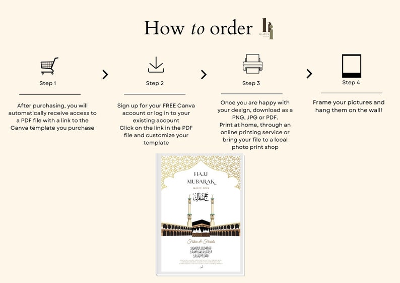 Puede incluir: Gr&aacute;fico beige con instrucciones sobre c&oacute;mo pedir un dise&ntilde;o personalizado. Los pasos incluyen la compra, la inscripci&oacute;n en Canva, la descarga del dise&ntilde;o y el enmarcado. El dise&ntilde;o presenta una imagen con marco dorado con texto &aacute;rabe y una representaci&oacute;n de la Kaaba.