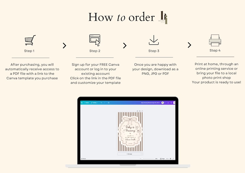 K&ouml;nnte beinhalten: Beige Grafik mit Anweisungen zur Bestellung eines Produkts. Die Schritte umfassen den Kauf, die Anmeldung f&uuml;r ein Canva-Konto, das Herunterladen des Designs und den Druck. Ein Laptop zeigt ein Design f&uuml;r eine Babyparty-Einladung.