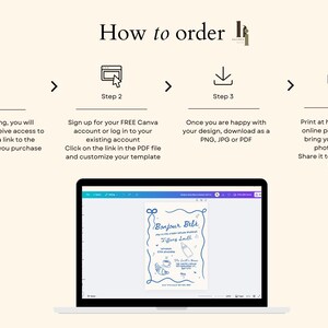 May include: A four-step guide on how to order a printable design. The steps are illustrated with icons: a shopping cart, a computer screen, a download arrow, and a printer. The text explains how to purchase the design, access it in Canva, download it, and print it.