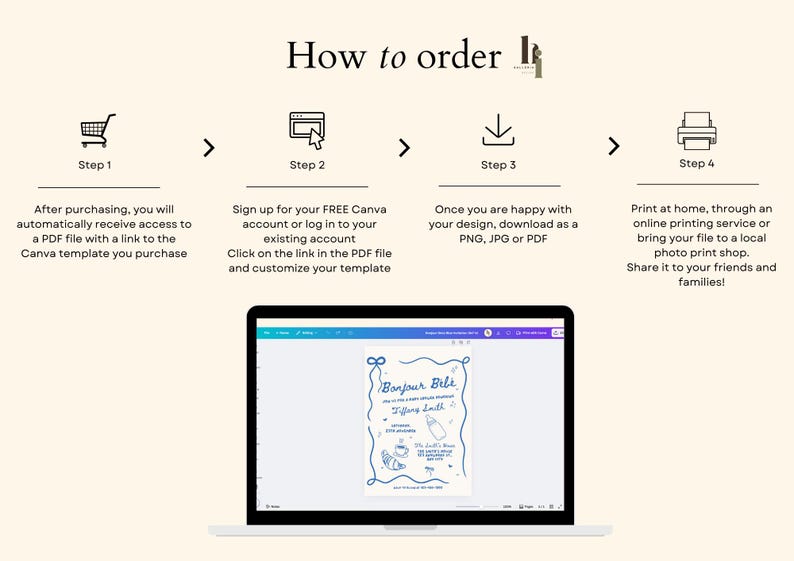 May include: A four-step guide on how to order a printable design. The steps are illustrated with icons: a shopping cart, a computer screen, a download arrow, and a printer. The text explains how to purchase the design, access it in Canva, download it, and print it.