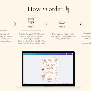 May include: A laptop displays a design with the text "That's Amore" in red, surrounded by illustrations. The image shows a step-by-step guide on how to order, with instructions on purchasing, customizing, and printing the design.