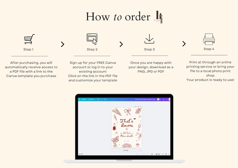 May include: A laptop displays a design with the text "That's Amore" in red, surrounded by illustrations. The image shows a step-by-step guide on how to order, with instructions on purchasing, customizing, and printing the design.