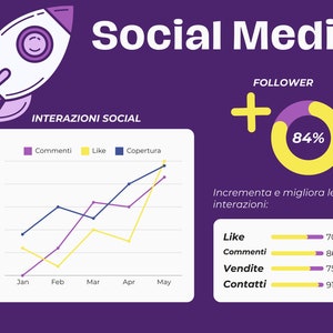 GUIDA SOCIAL 30 Giorni di contenuti in un Pomeriggio immagine 2