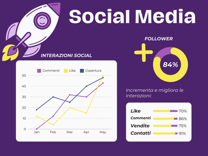 GUIDA SOCIAL 30 Giorni di contenuti in un Pomeriggio immagine 2