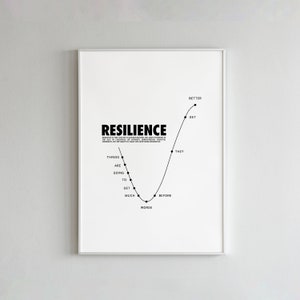 Veerkrachtposter, citatenkunst, citatenposter, inspiratieposter, motiverende kunst, esthetische muurdecoratie, instant digitale muurkunst