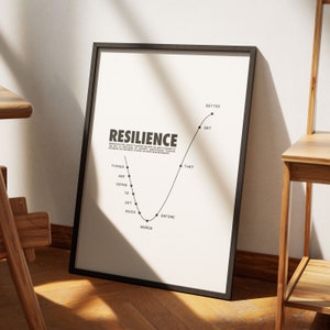 Veerkrachtposter, citatenkunst, citatenposter, inspiratieposter, motiverende kunst, esthetische muurdecoratie, instant digitale muurkunst