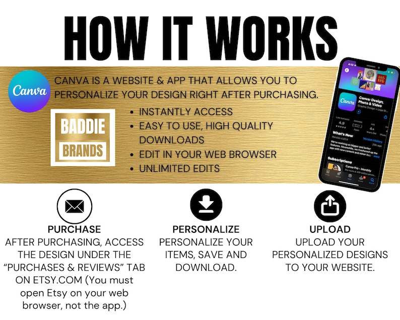 May include: Graphic showing the steps to personalize designs using Canva and Etsy. The text reads "HOW IT WORKS" and includes the Canva logo, a phone displaying the Canva app, and instructions for purchasing, personalizing, and uploading designs.
