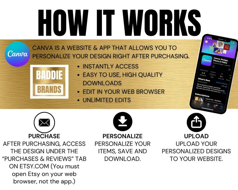 May include: A gold and white graphic with the text "HOW IT WORKS" in black. The graphic explains how to use Canva to personalize designs purchased on Etsy. The graphic includes a Canva logo, a Baddie Brands logo, and three icons representing the steps: purchase, personalize, and upload.