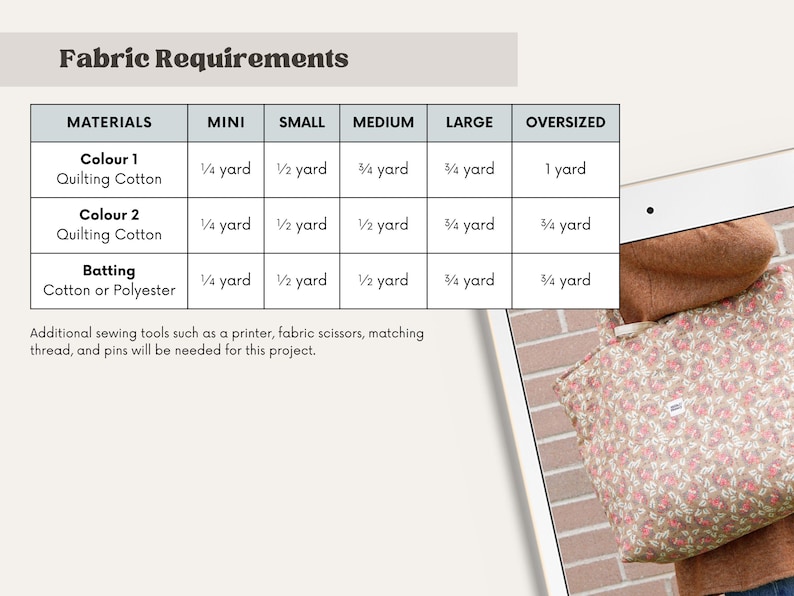 A fabric requirements chart with a beige background lists materials needed to make the everyday market tote in each size. The chart includes fabric amounts for quilting cotton and batting in various sizes, from mini to oversized. A floral tote bag is visible.