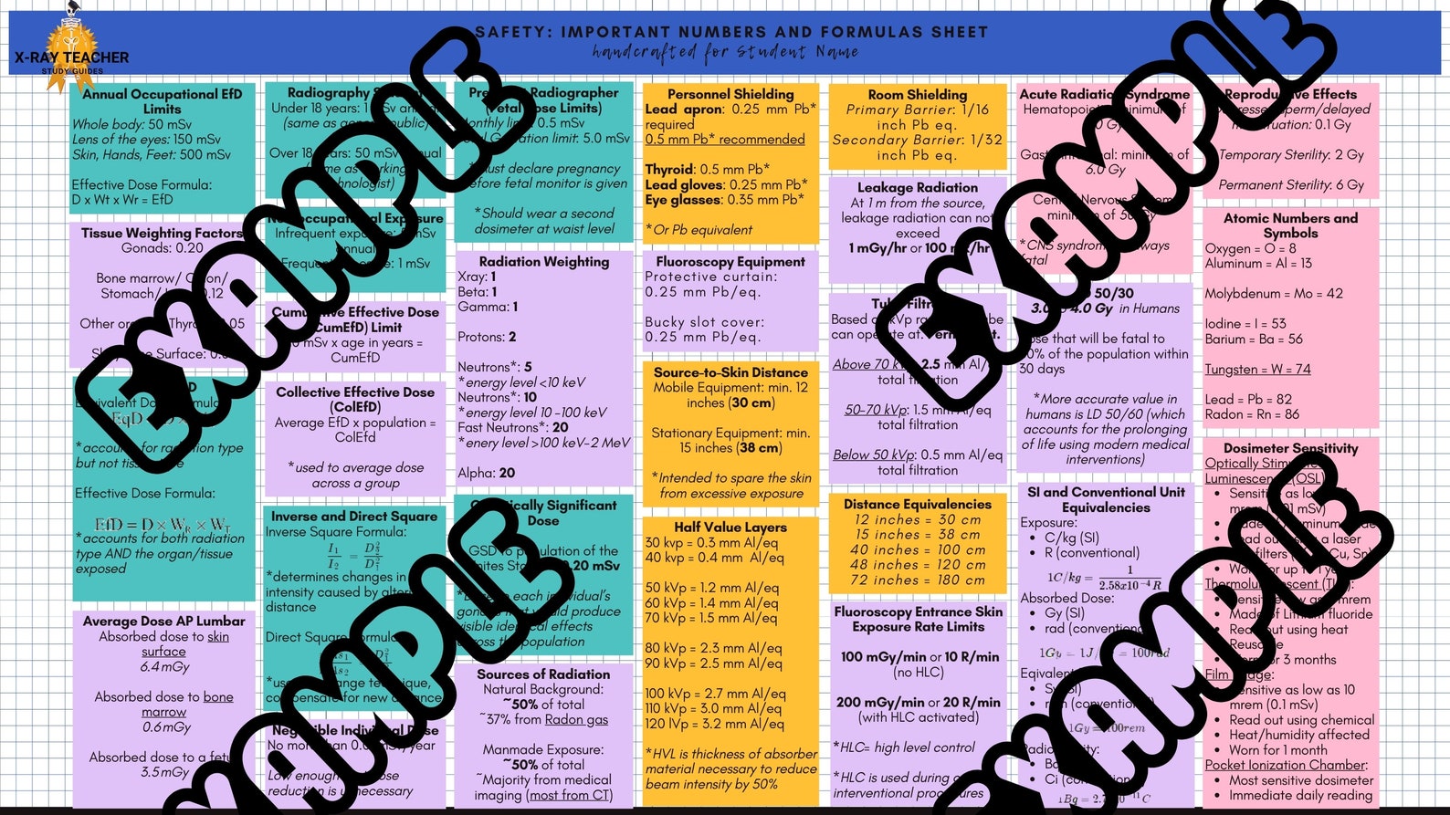 DIGITAL VERSION ARRT Study Guide: Safety Important Numbers and Formulas ...