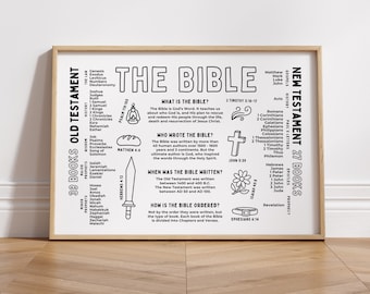 Bible Summary Printable Poster | Books of the Bible Sunday School Coloring, Christian Kid Wall Art Homeschool Children Bible Overview Facts