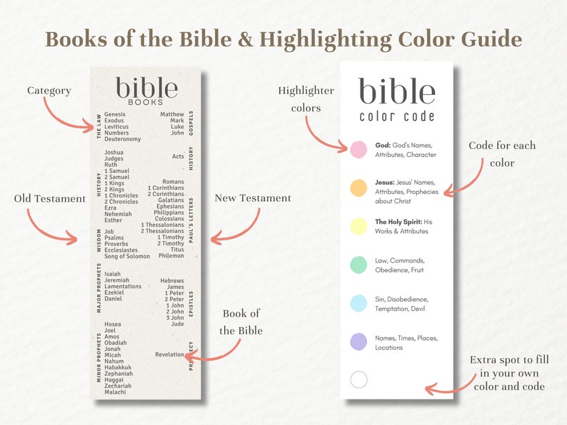 14 Bible Study Bookmarks Printable Books of the Bible, Reading Tracker