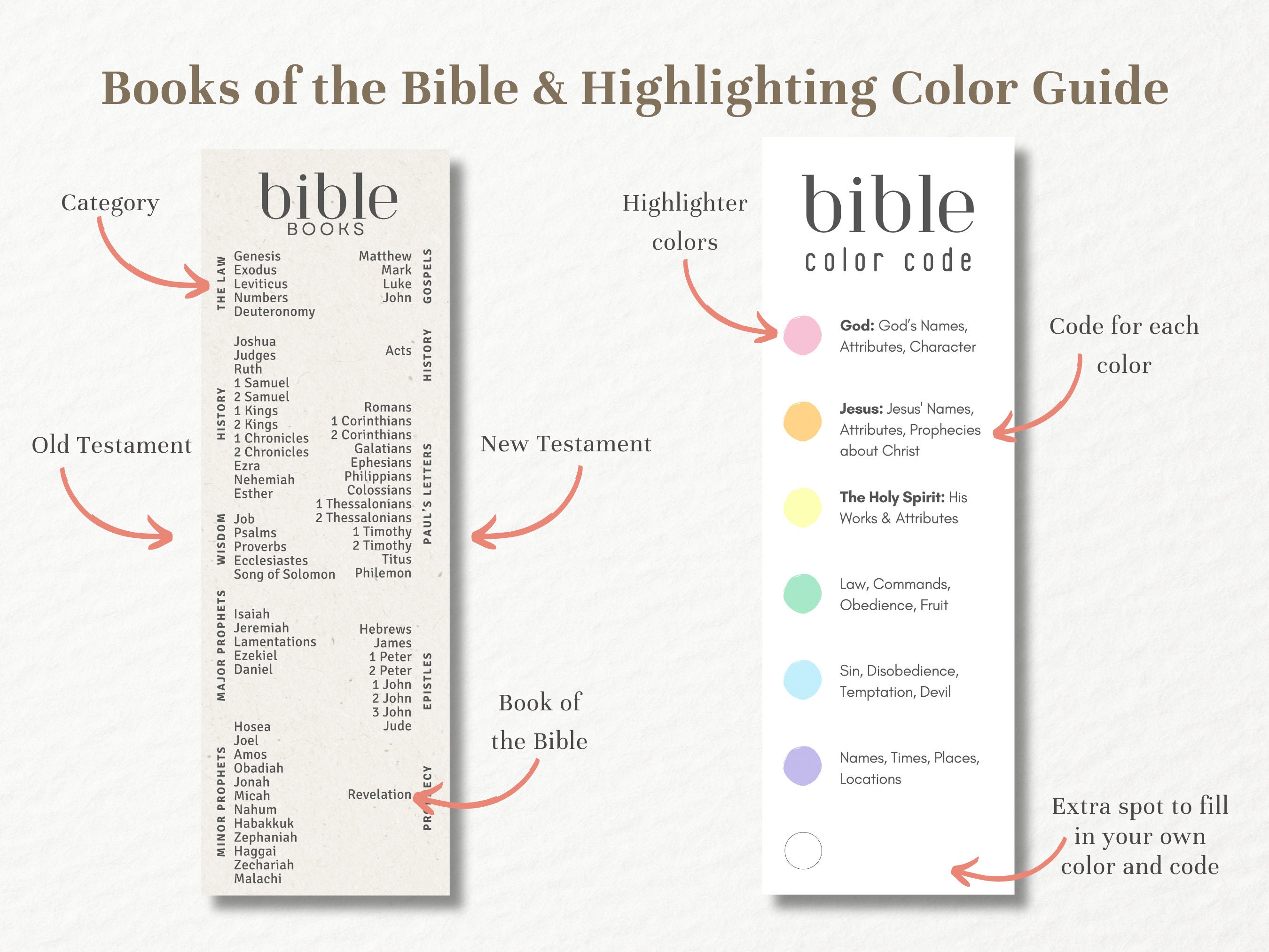 14 Bible Study Bookmarks Printable | Books of the Bible
