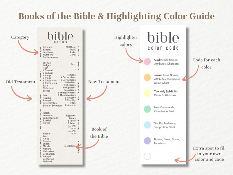Books of the Bible Bookmark and Bible Highlighting Code Bookmark