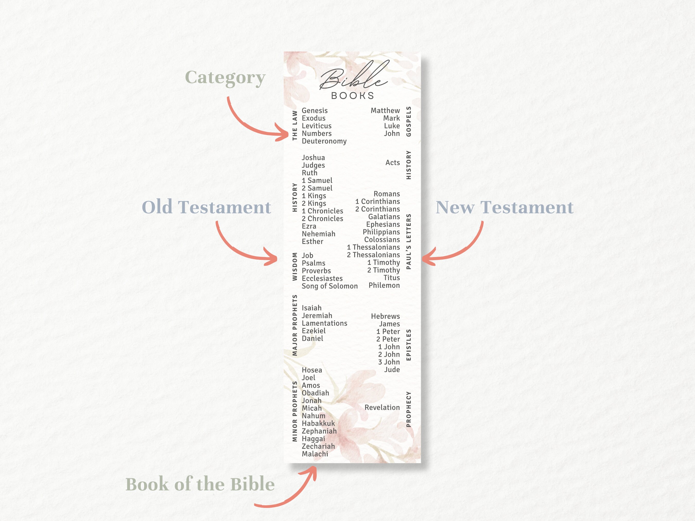 Books of the Bible Bookmarks Printable PDF Bible Study Highlighting