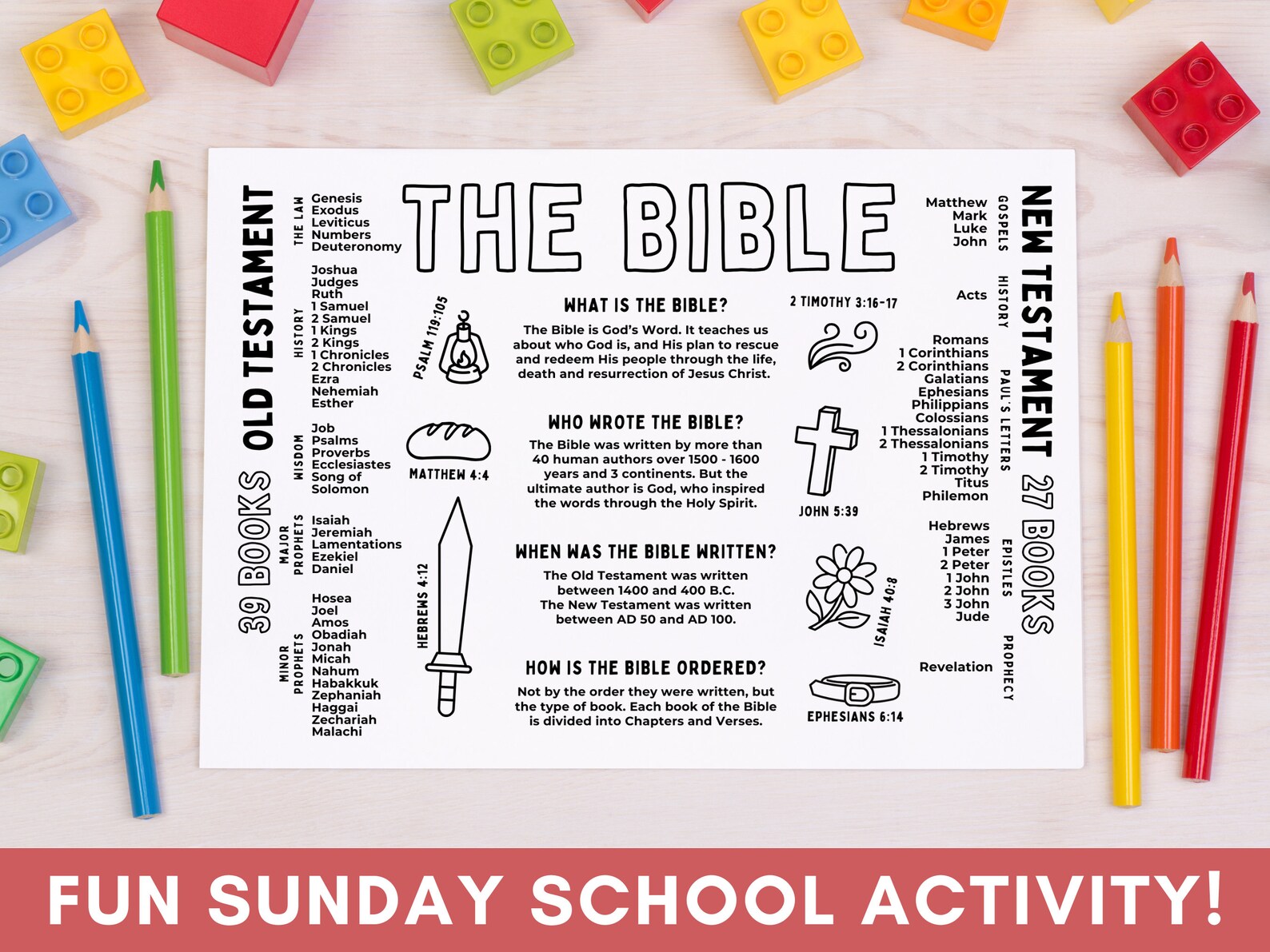 Bible Summary Printable Poster | Books of the Bible Sunday School ...
