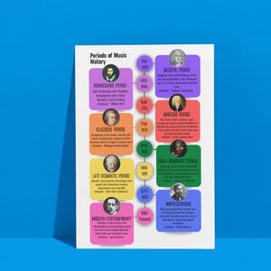 Musik Geschichte Timeline Digitaler Download Poster Musik Lernen