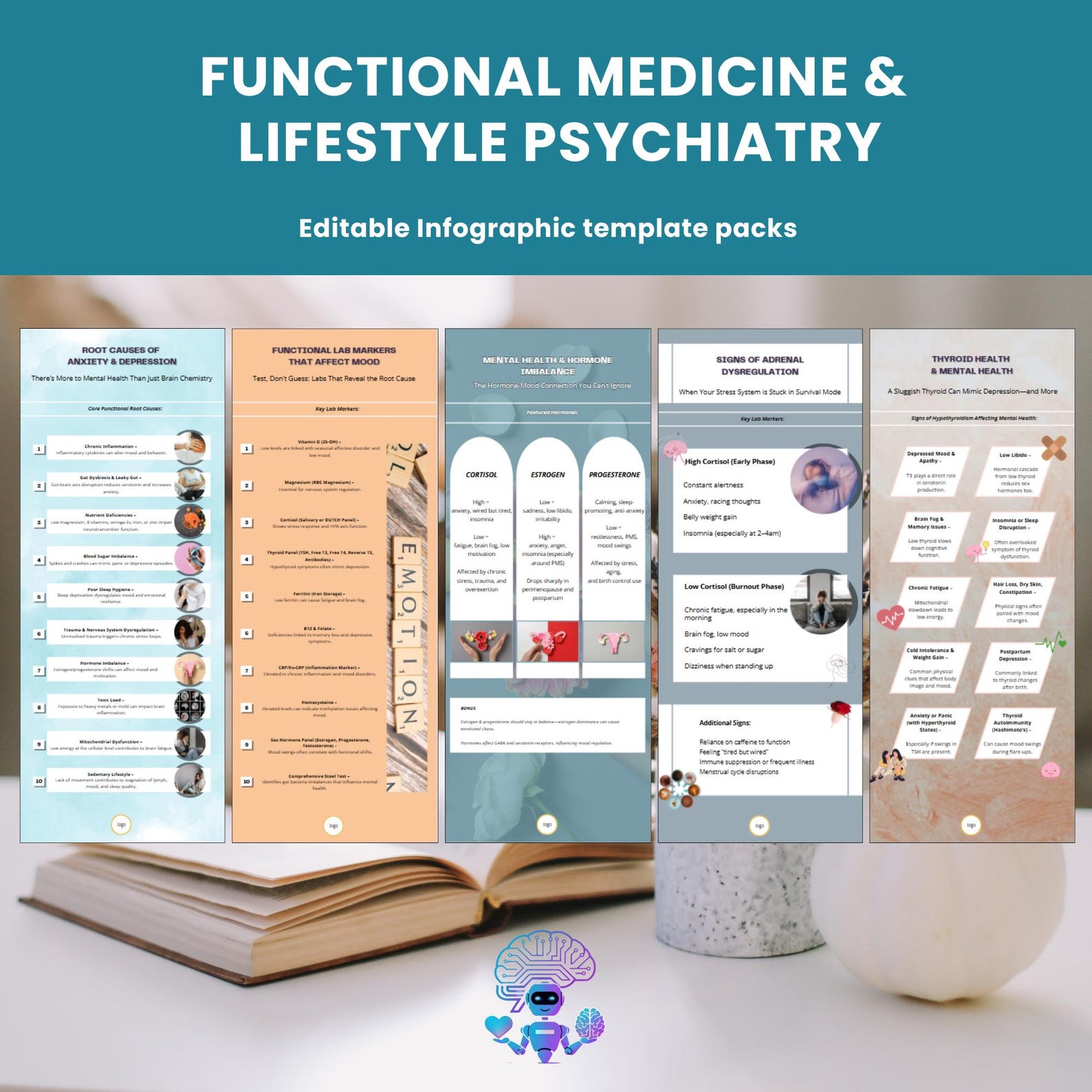 Functional Medicine Infographics: Root Causes, Hormones, Mood (canva ...
