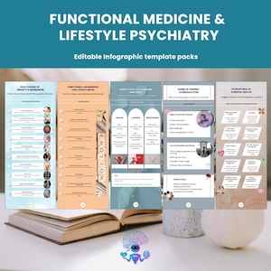Puede incluir: Un paquete de plantillas de infografías con el texto "Functional Medicine & Lifestyle Psychiatry" y "Editable infographic template packs". La imagen muestra varios paneles informativos con texto y gráficos, junto con un libro abierto y un objeto decorativo.