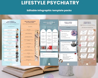 Functional Medicine Infographics: Root Causes, Hormones, Mood (Canva Templates Digital Download)